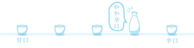 やや辛口