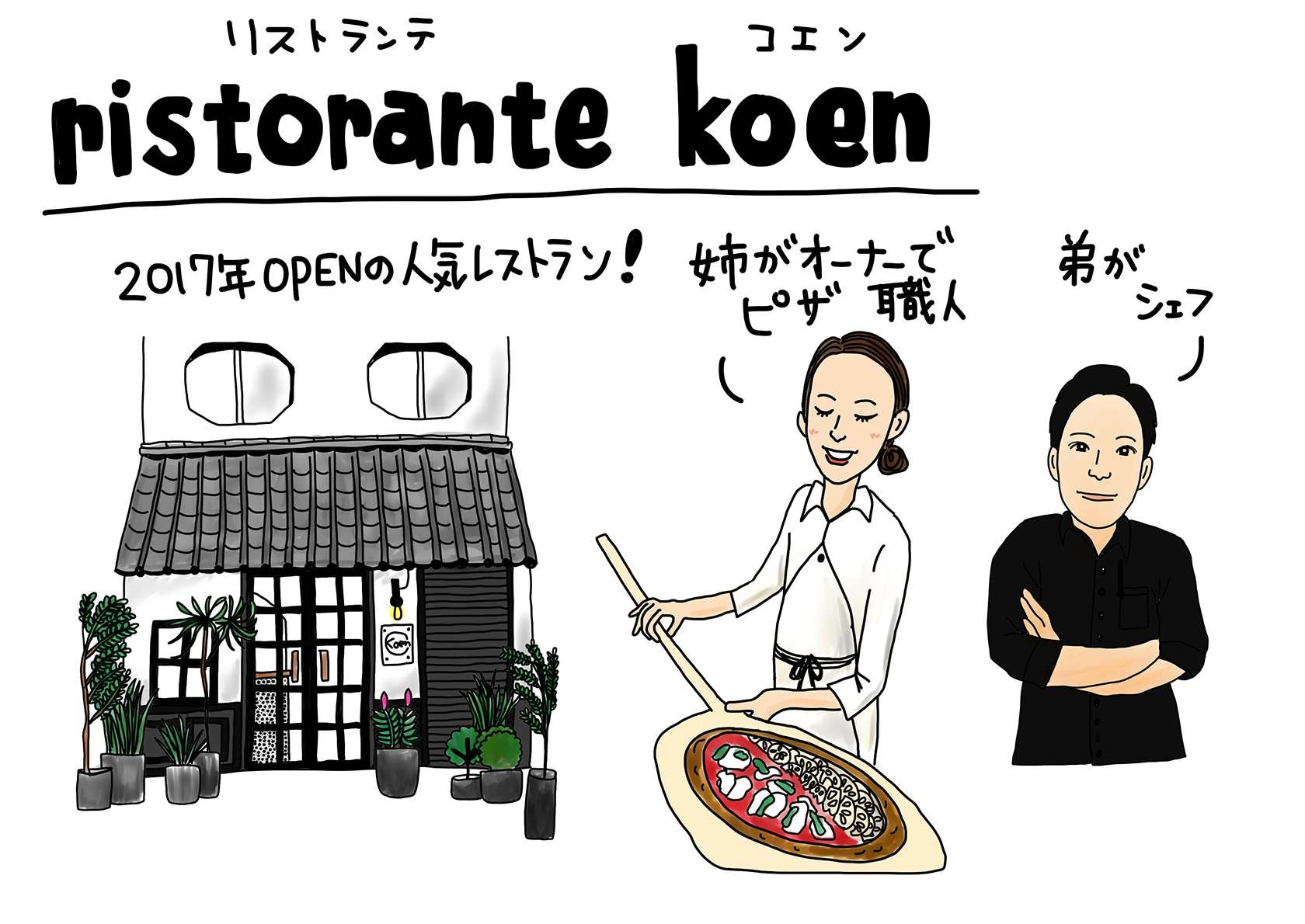 リストランテコエン
