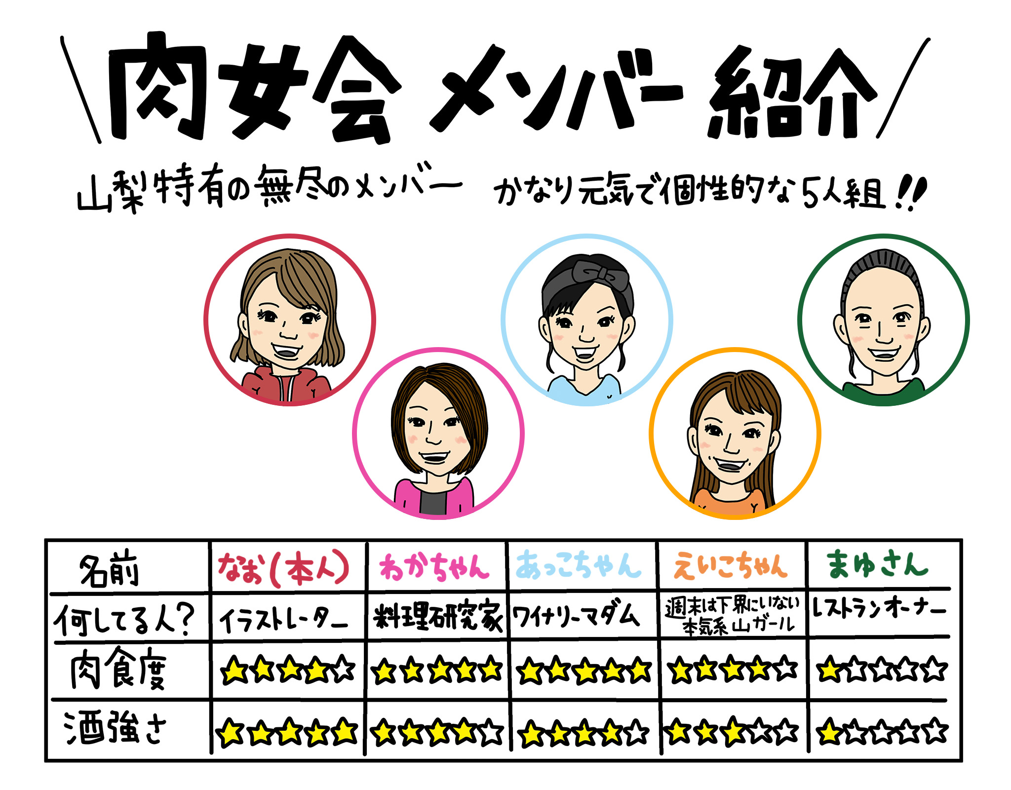 メンバー紹介