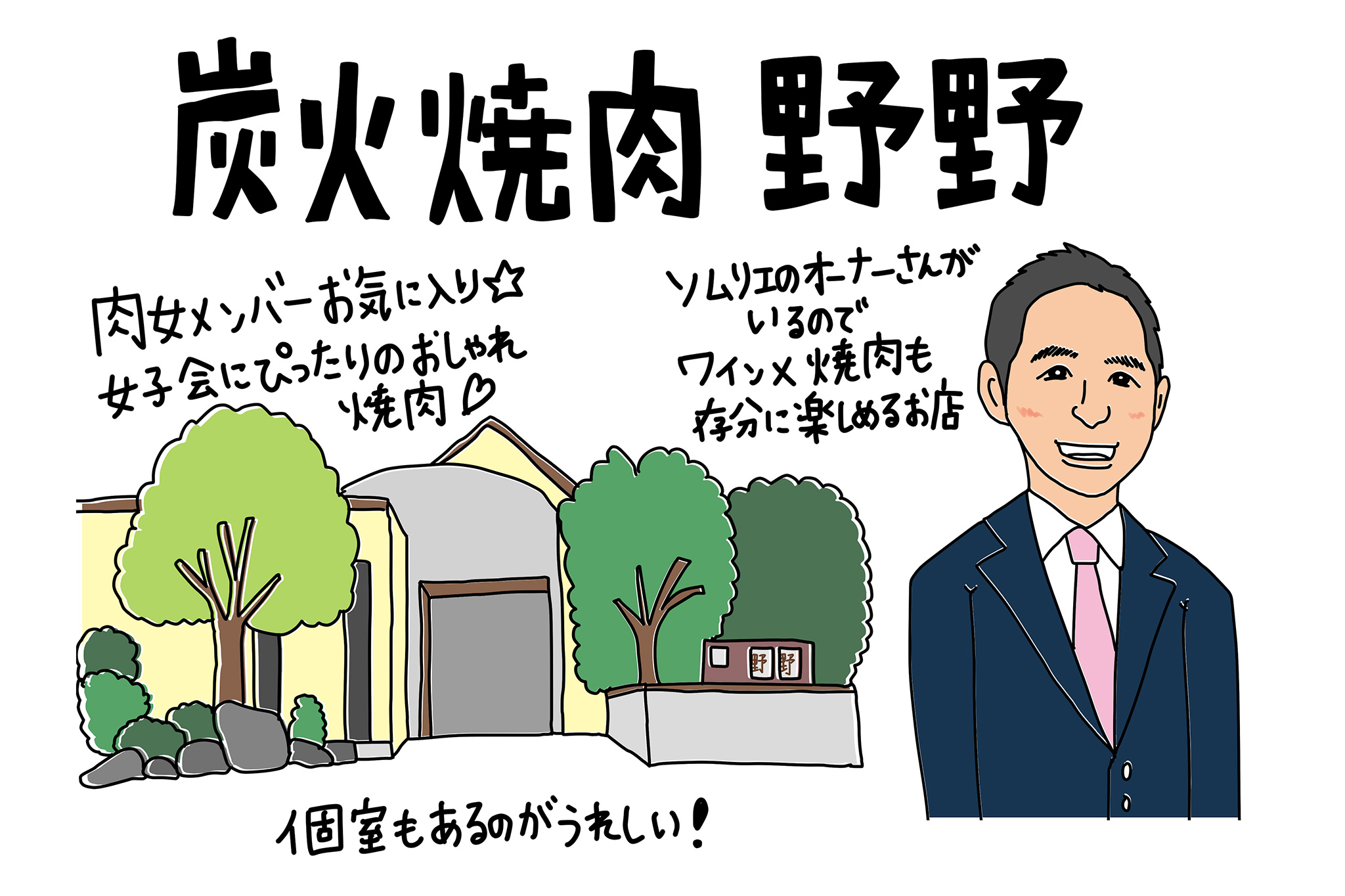 炭火焼肉 野・野