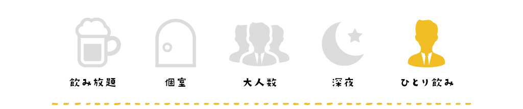 飲み放題個室大人数深夜ひとり飲みアイコン
