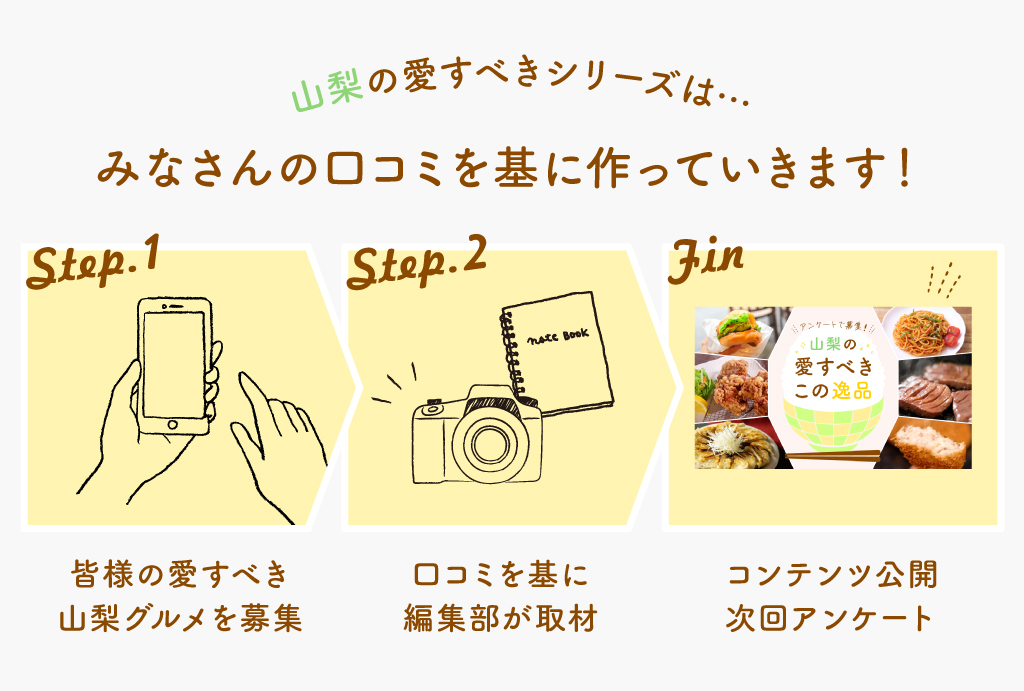 特集制作過程