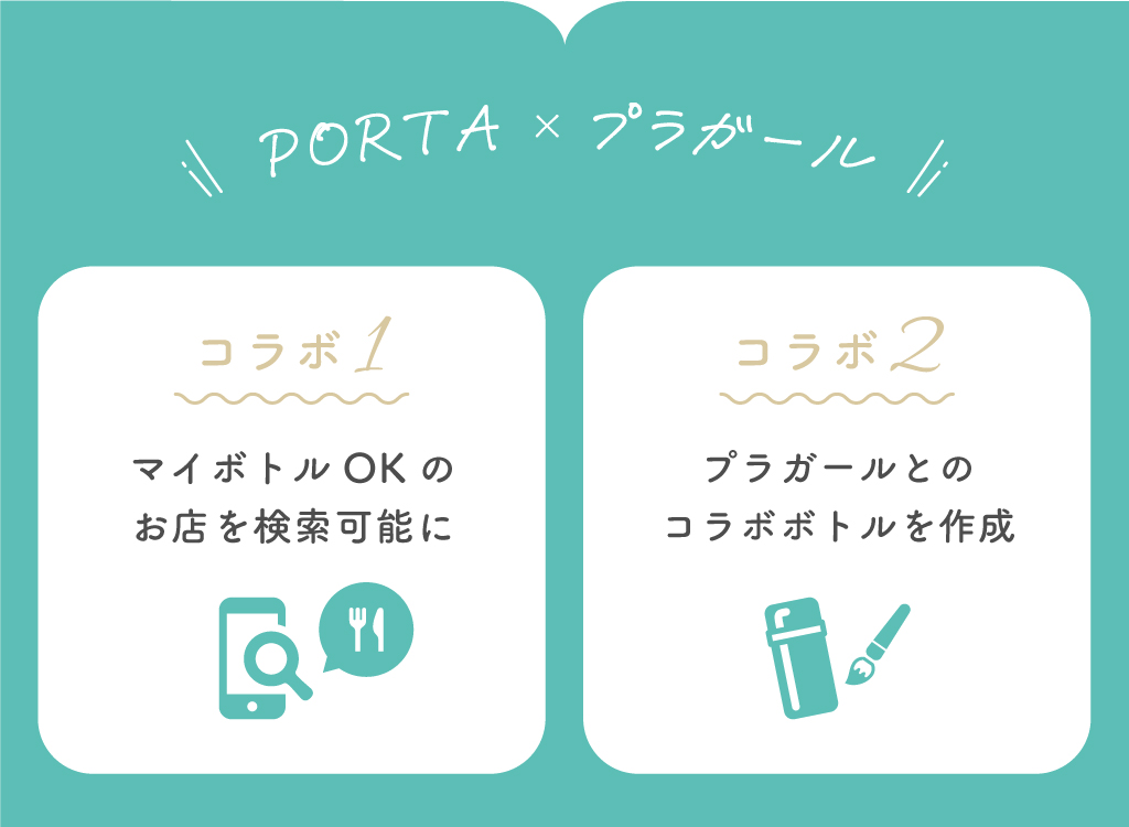 コラボ内容／1.マイボトルOKのお店を検索可能に／2.プラガールとのコラボボトルを作成