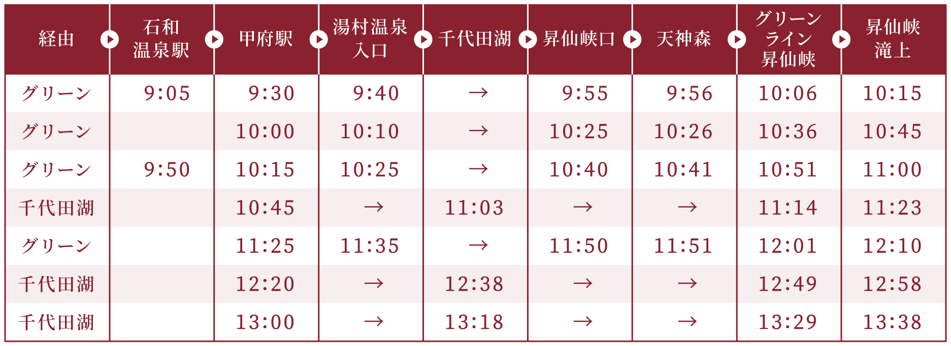 時刻表