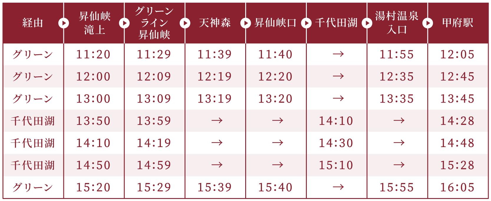 時刻表