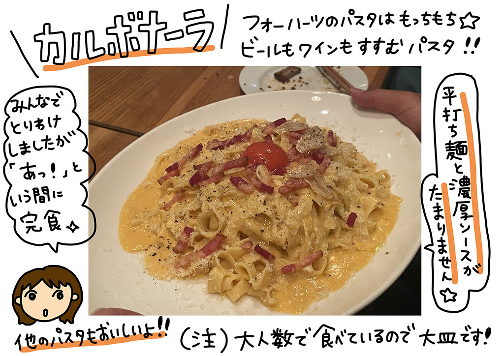 「カルボナーラ」フォーハーツのパスタはもっちもち★ビールもワインもすすむパスタ！！手打ち麺と濃厚ソースがたまりません！みんなでとりわけしましたが「あっ！」という間に完食。他パスタもおいしいよ！！注）大人数で食べているので写真は大皿です！