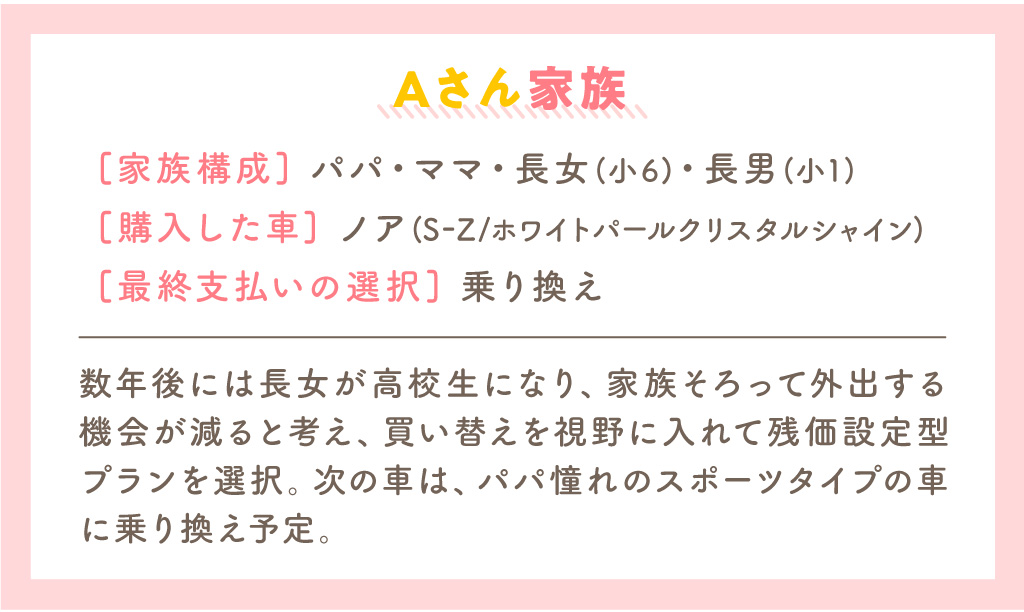 プロフィール
