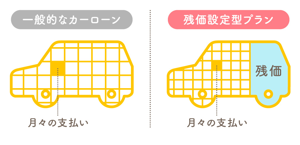 図1