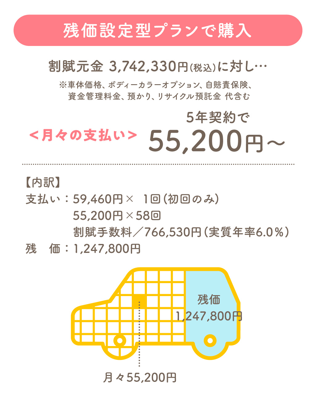 金額