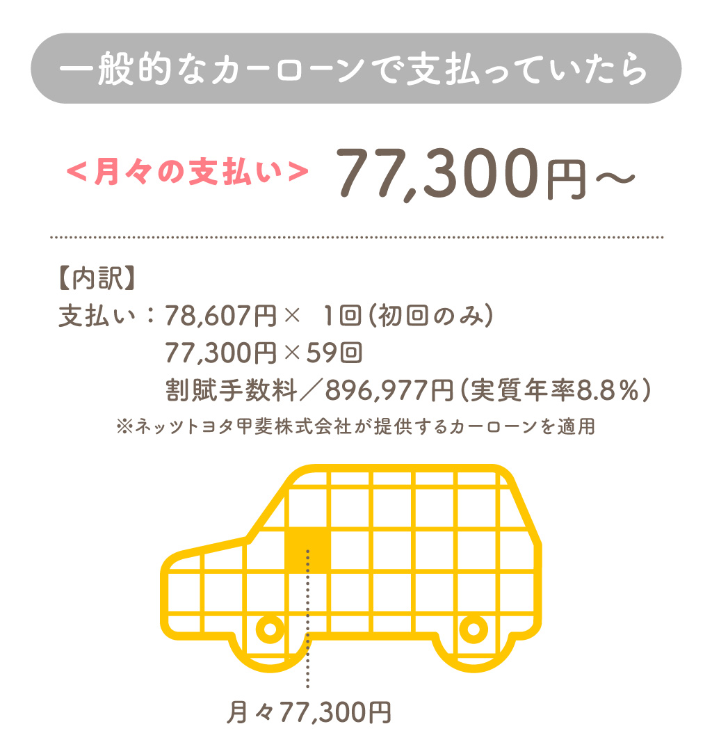 金額