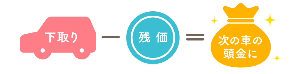 乗り換え