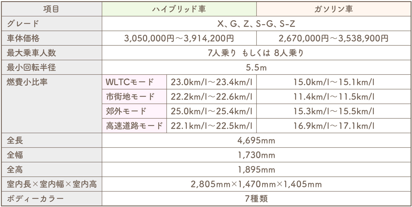 新型ノア　価格表