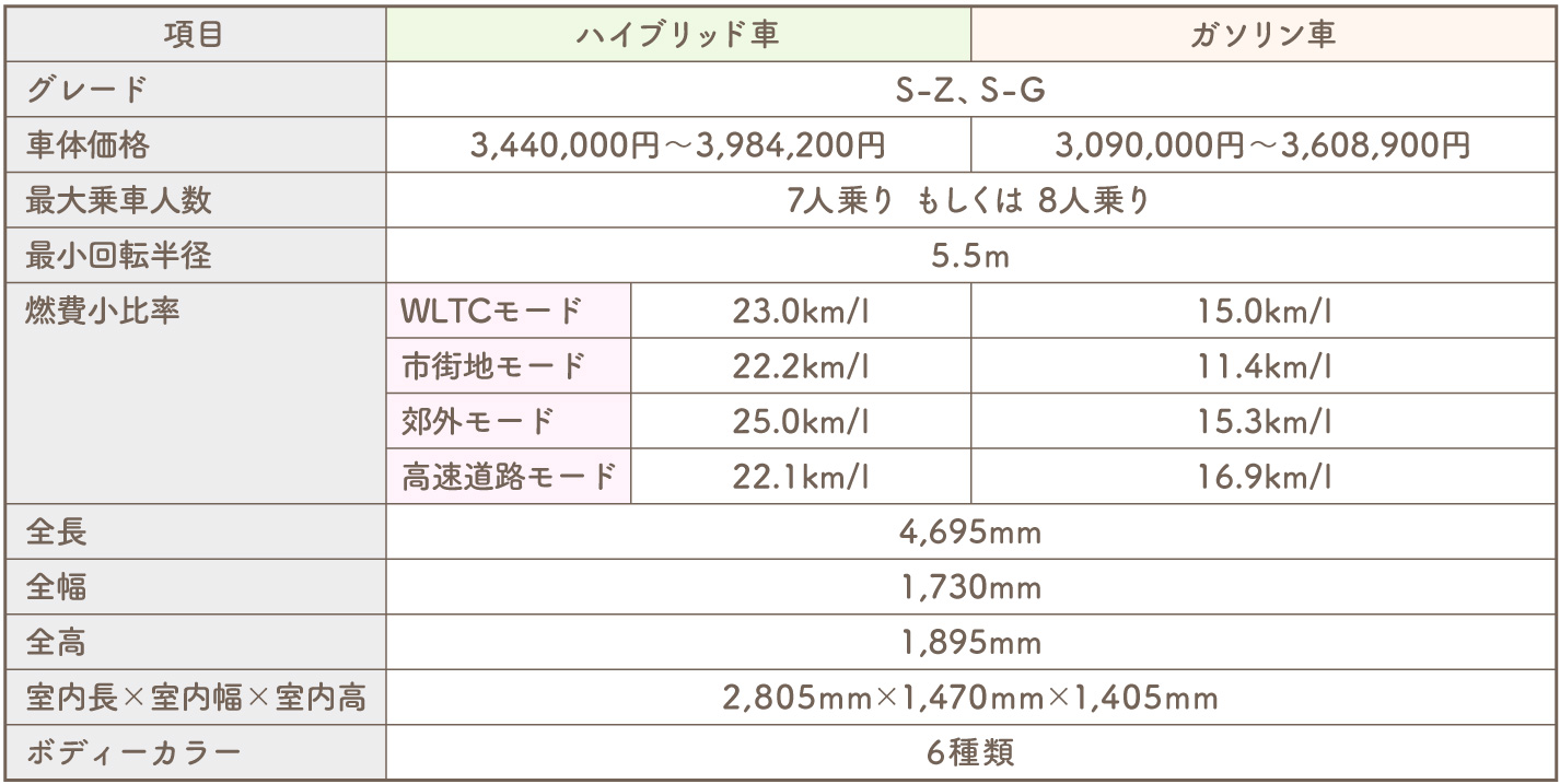 新型ヴォクシー　価格表