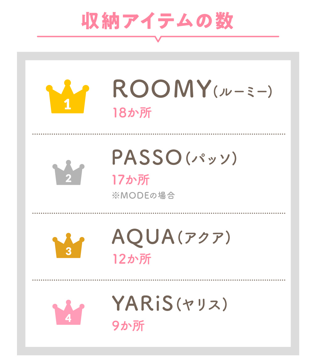 収納アイテムの数