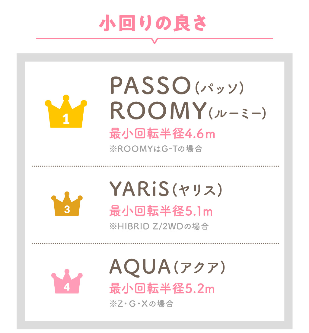 小回りの良さ
