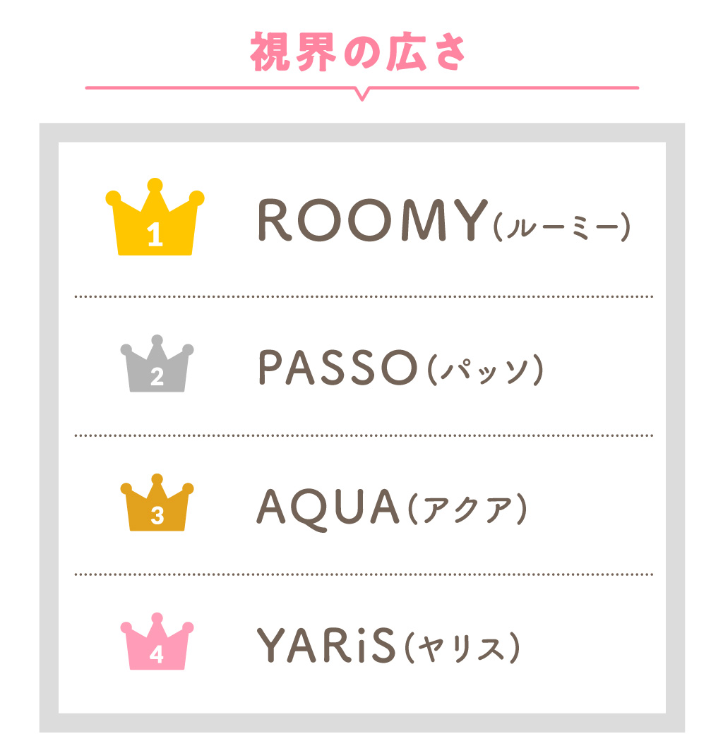 視界の広さ