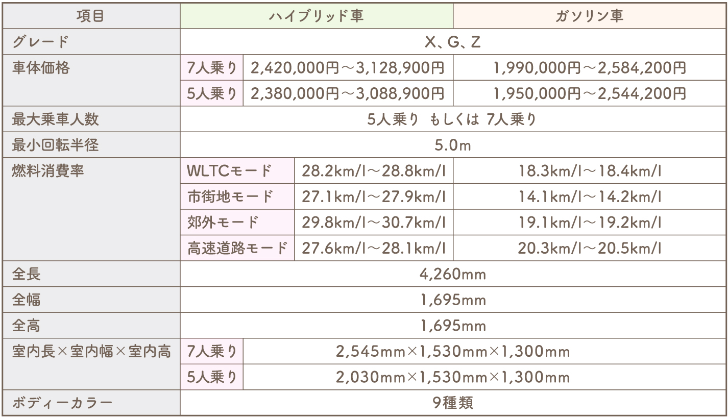 新型シエンタ　価格表