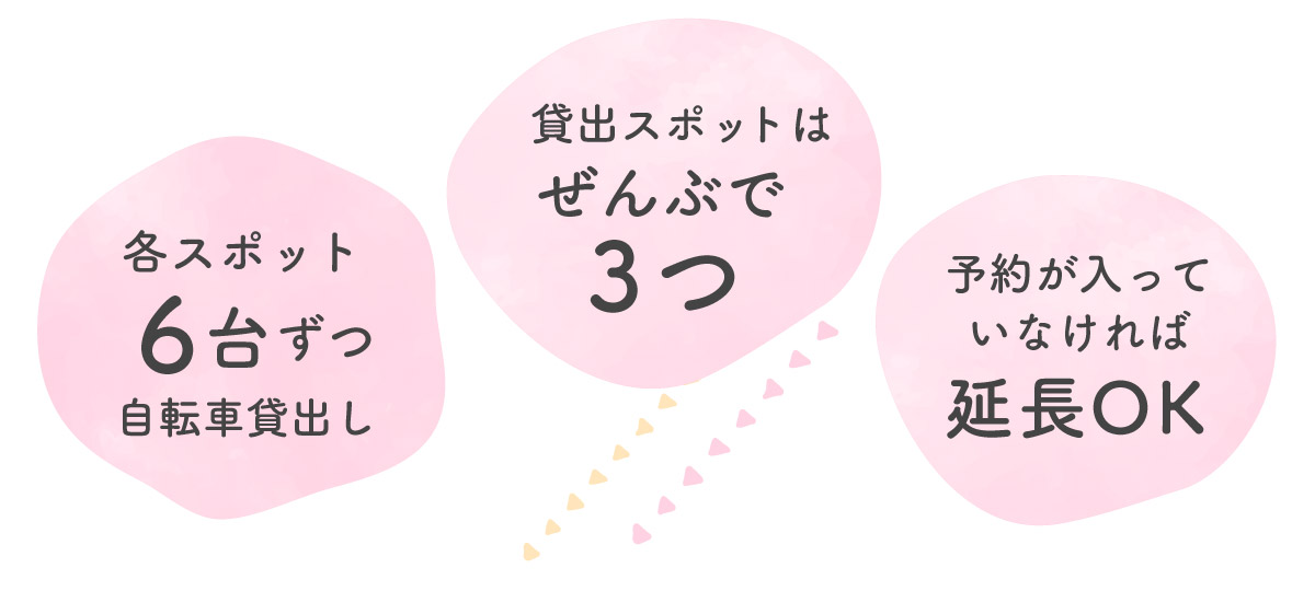 貸出しスポットは全部で3つ／各スポット6台ずつ自転車貸し出し／予約が入っていなければ延長OK