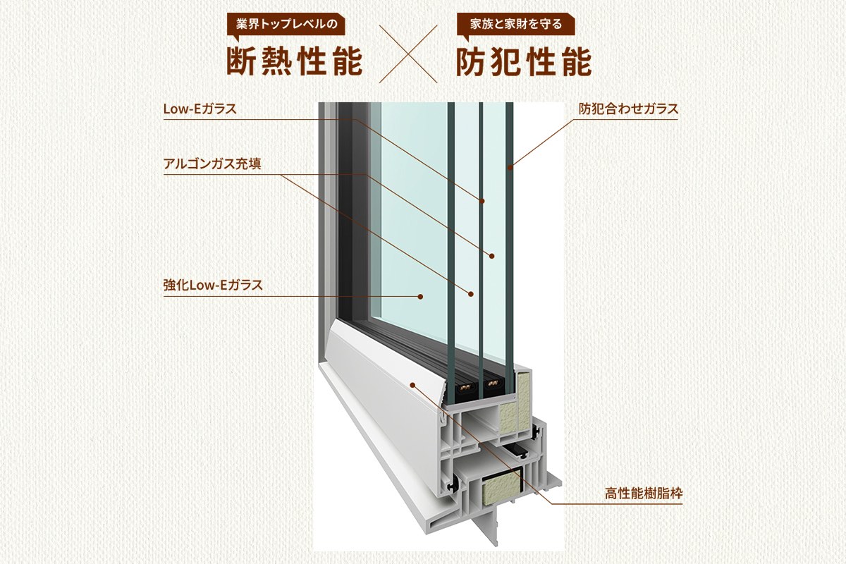 i-smart（一条工務店）／断熱