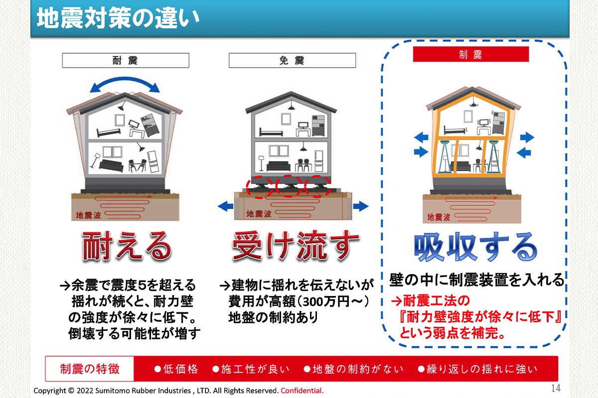 NEW GRANTIS（西甲府住宅）／構造模型