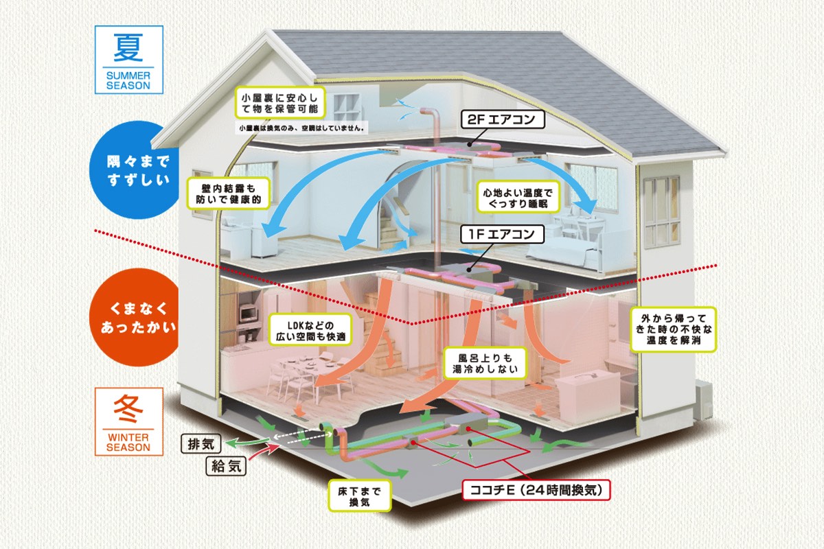 スマート・ワン（桧家住宅）／全館空調「Z空調」で快適・健康・経済的な暮らしを実現