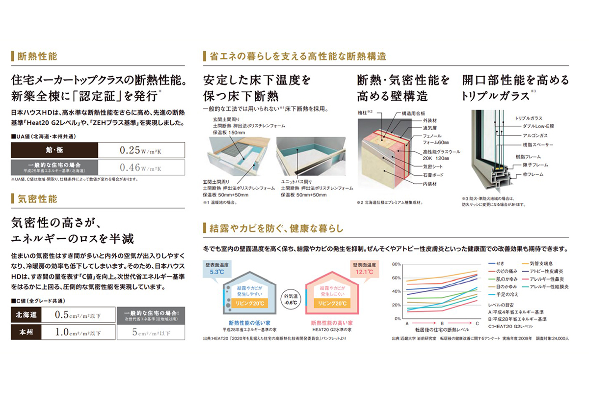 日本の家・檜の家「館」（日本ハウスホールディングス）／高断熱・高気密の環境にやさしい脱炭素社会の住宅