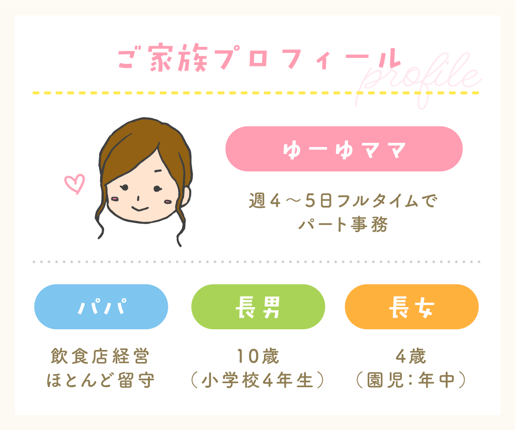 ゆーゆママ／プロフィール