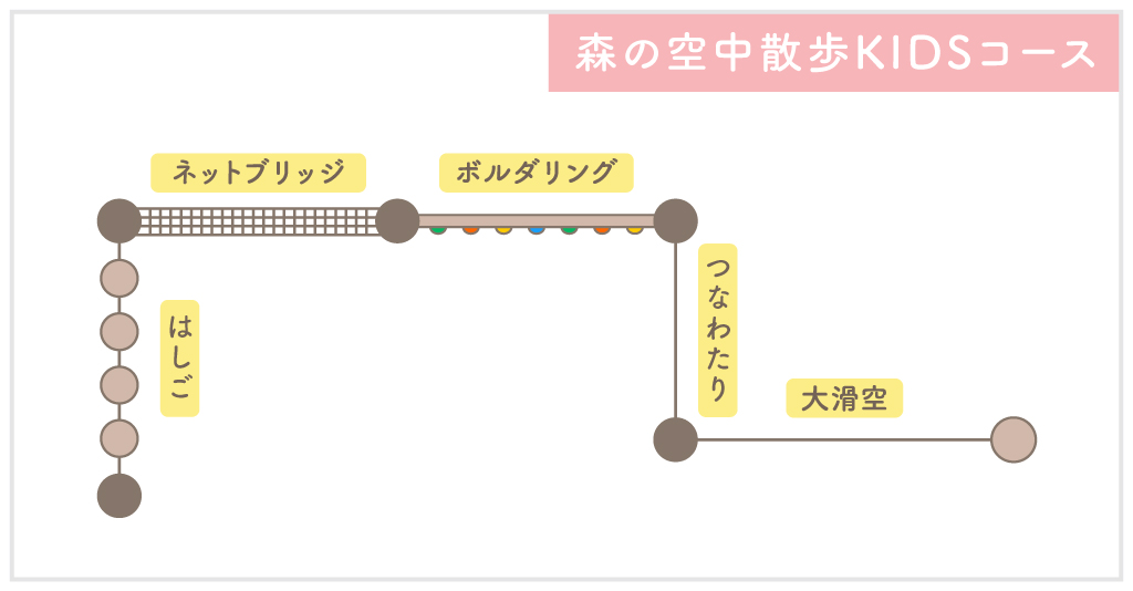 リゾナーレ八ヶ岳 森の空中散歩KIDSコース