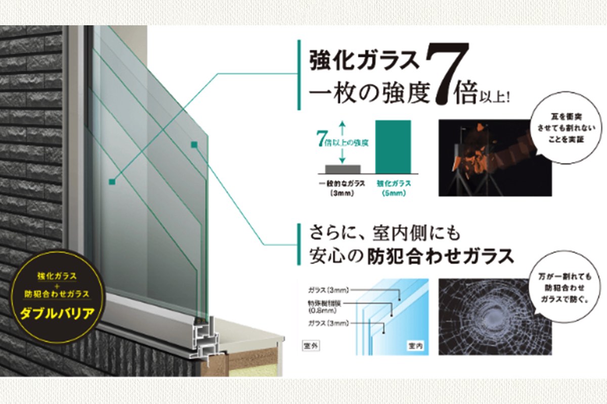 i-smart（一条工務店）／断熱性能