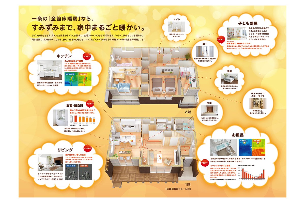 ブリアール（一条工務店）／全館床暖房