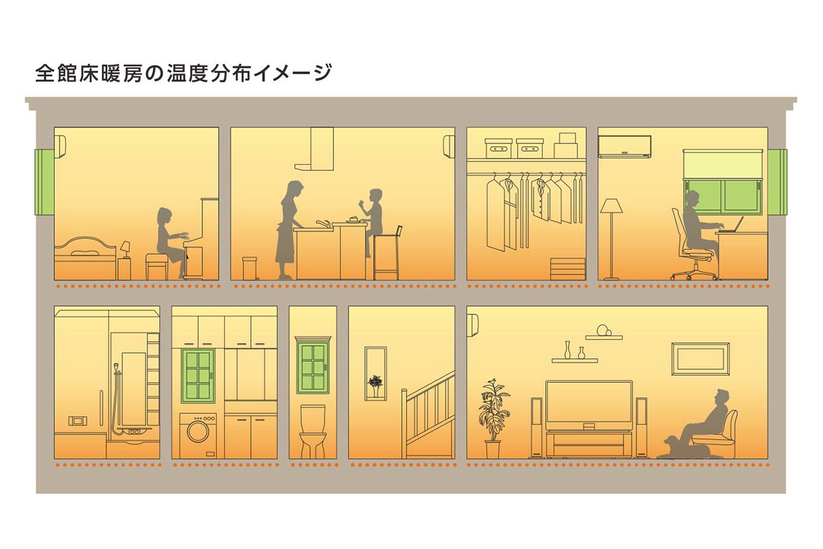 ブリアール（一条工務店）／全館床暖房