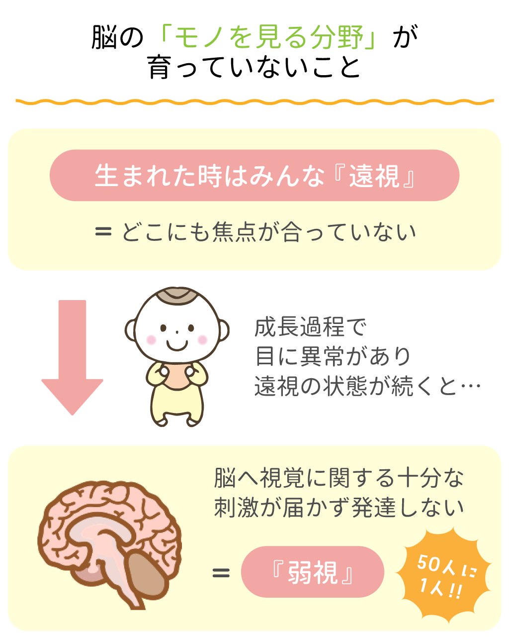 弱視