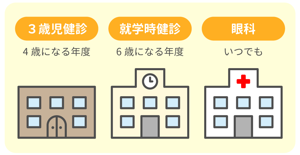 3歳児検診：4歳になる年度／就学時検診：6歳になる年度／眼科：いつでも