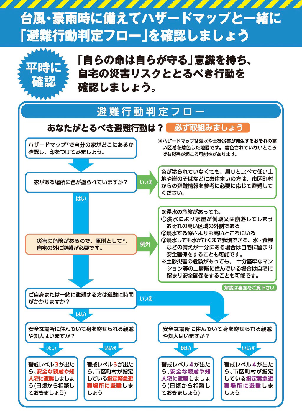 避難行動フロー