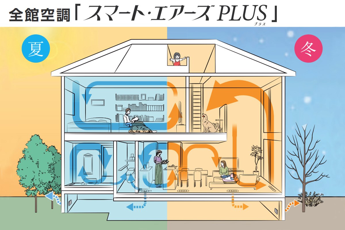 シンセ・カーダ（トヨタホーム）／スマートエアーズ（全館空調）