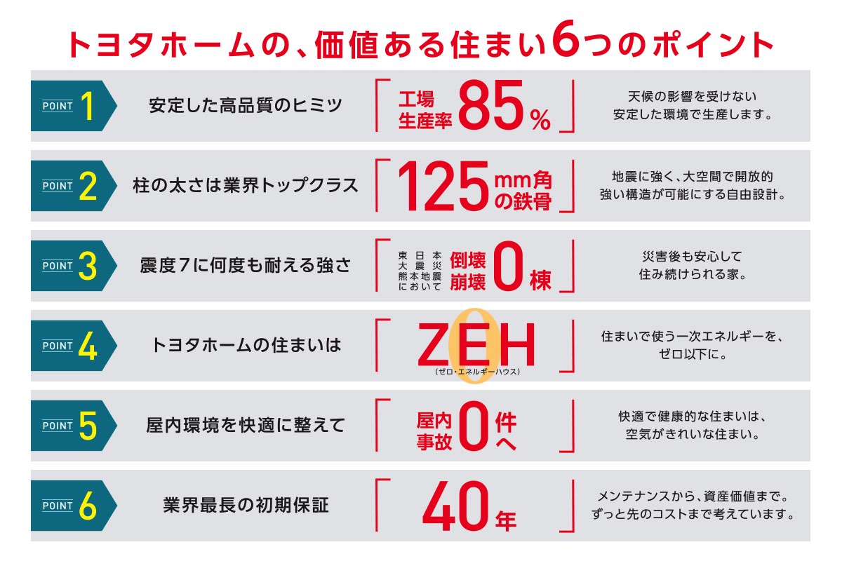 シンセ・カーダ（トヨタホーム）／トヨタホームクオリティで、価値ある住まいを…