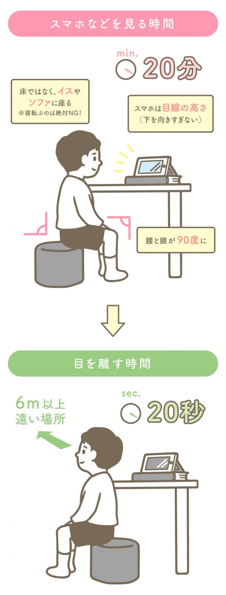 スマホなどを見る時間と目を離す時間