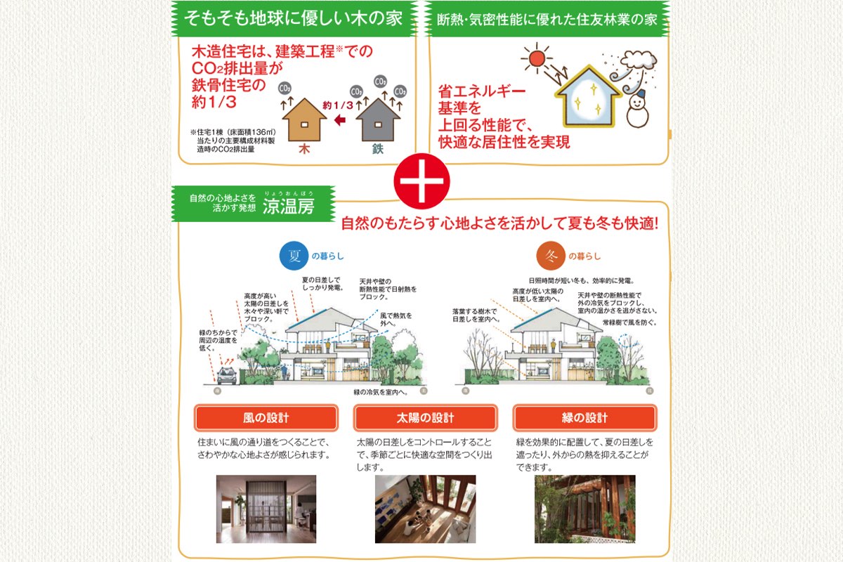My Forest BF（住友林業）／自然の力と敷地環境を活かした「涼温房」設計